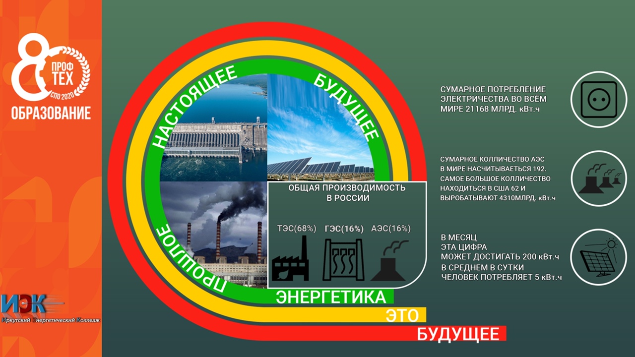 Иркутский энергетический колледж специальность Электро - и теплоэнергетика.jpg